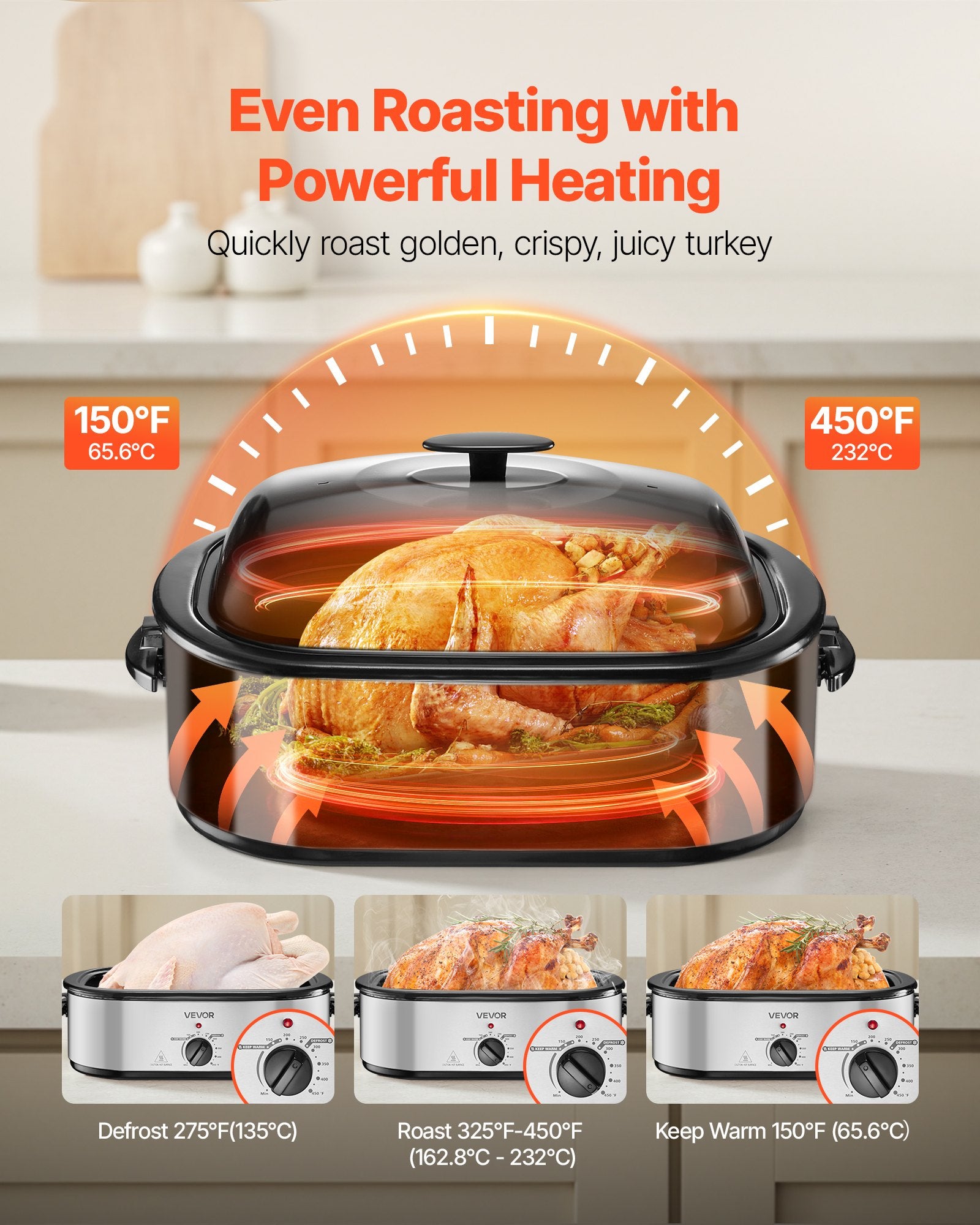 Electric Roaster Oven 20QT Electric Roasting Pan With Self-Basting Lid